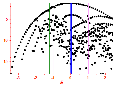 Strength function log